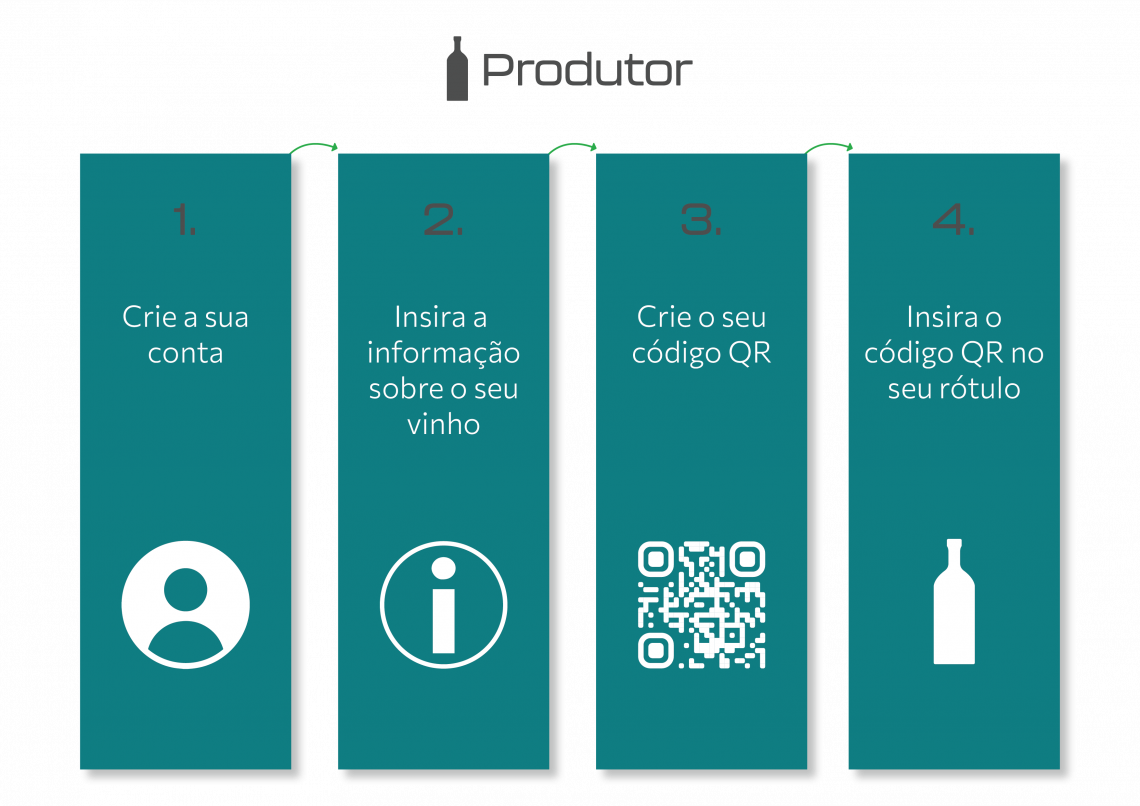 Passos produtor QonnoisseuR