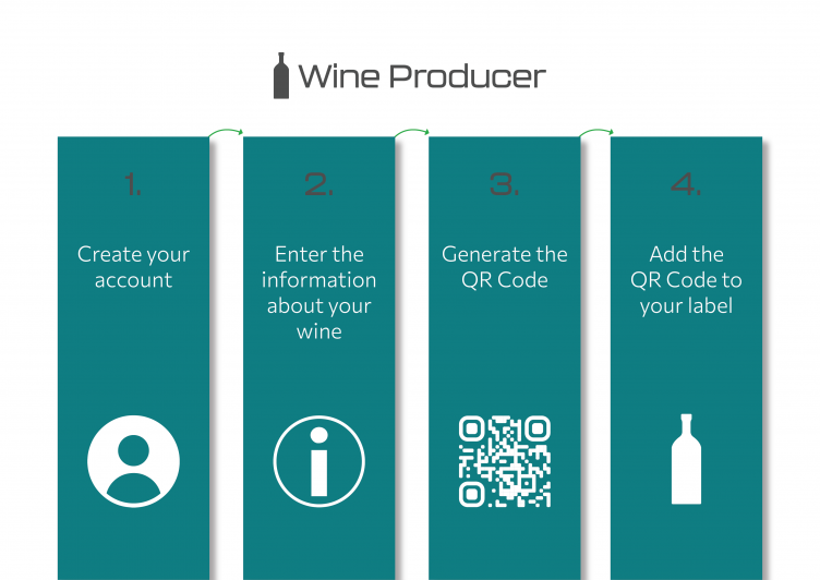 qonnoisseur_wineproducer_steps